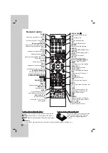 Preview for 6 page of LG SH52PR-CZ Owner'S Manual