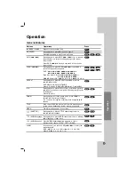 Предварительный просмотр 15 страницы LG SH92TR-C Owner'S Manual