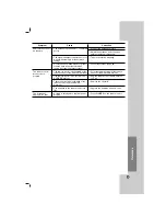 Предварительный просмотр 29 страницы LG SH92TR-C Owner'S Manual