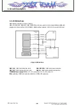 Preview for 27 page of LG SHINE CE110 Service Manual