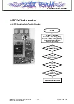 Preview for 48 page of LG SHINE CE110 Service Manual