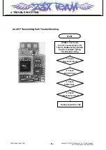 Preview for 53 page of LG SHINE CE110 Service Manual