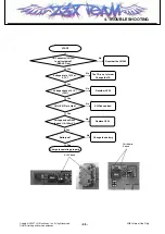 Preview for 64 page of LG SHINE CE110 Service Manual