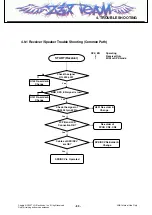 Preview for 82 page of LG SHINE CE110 Service Manual