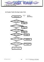 Preview for 83 page of LG SHINE CE110 Service Manual