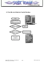 Preview for 86 page of LG SHINE CE110 Service Manual