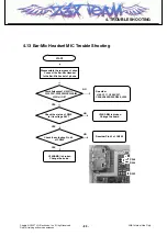 Preview for 88 page of LG SHINE CE110 Service Manual