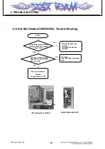 Preview for 89 page of LG SHINE CE110 Service Manual