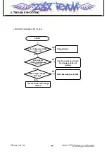 Preview for 91 page of LG SHINE CE110 Service Manual