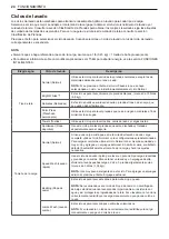 Preview for 82 page of LG SIGNATURE WM9500H A Series Owner'S Manual