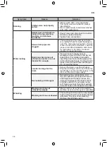 Предварительный просмотр 36 страницы LG SIGNATURE WTS02TLWHN Owner'S Manual