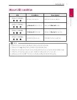 Preview for 9 page of LG SJ1 Owner'S Manual