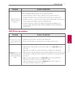 Preview for 21 page of LG SJ1 Owner'S Manual