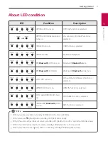 Preview for 9 page of LG SJ4Y Owner'S Manual