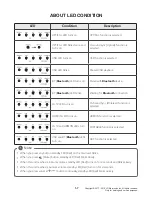 Предварительный просмотр 8 страницы LG SJ4Y Service Manual
