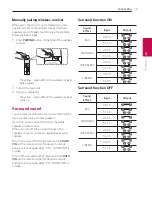 Preview for 15 page of LG SJ5Y-S Owner'S Manual