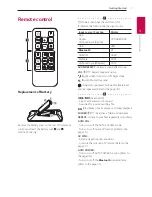 Предварительный просмотр 7 страницы LG SJ5Y Owner'S Manual