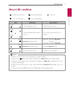 Предварительный просмотр 9 страницы LG SK1 Owner'S Manual