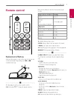 Preview for 7 page of LG SK6F Owner'S Manual