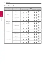 Preview for 18 page of LG SK6Y Owner'S Manual