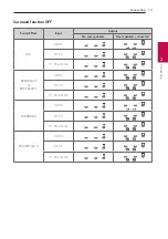 Preview for 19 page of LG SK6Y Owner'S Manual