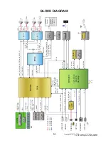 Предварительный просмотр 32 страницы LG SK6Y Service Manual