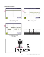 Предварительный просмотр 54 страницы LG SKC9 Service Manual