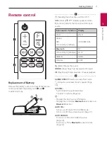 Предварительный просмотр 7 страницы LG SKM6Y Owner'S Manual