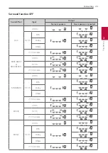 Preview for 23 page of LG SL10YG Owner'S Manual