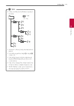 Preview for 33 page of LG SL10YG Owner'S Manual