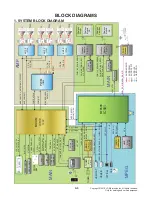 Preview for 28 page of LG SL7Y Service Manual