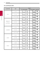 Предварительный просмотр 22 страницы LG SL8Y Owner'S Manual