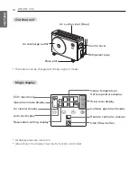 Preview for 10 page of LG SM282CE NE1 Owner'S Manual