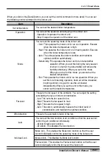 Предварительный просмотр 71 страницы LG Smart AC Installation And Owner'S Manual