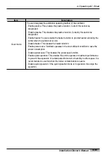 Предварительный просмотр 163 страницы LG Smart AC Installation And Owner'S Manual