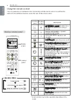 Preview for 8 page of LG SN05ACR Owner'S Manual