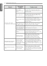 Предварительный просмотр 41 страницы LG SN05ACR Owner'S Manual