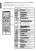 Preview for 28 page of LG SN05DLG-2 Owner'S Manual