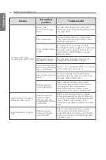 Предварительный просмотр 41 страницы LG SN10DLV Owner'S Manual