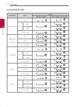 Предварительный просмотр 24 страницы LG SN10YG Owner'S Manual