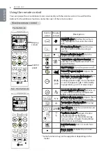 Предварительный просмотр 8 страницы LG SN18SIV Owner'S Manual