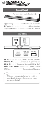 Preview for 2 page of LG SN5 User Manual