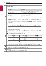 Предварительный просмотр 10 страницы LG SN5Y Owner'S Manual