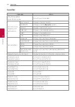 Предварительный просмотр 40 страницы LG SNC75 Owner'S Manual