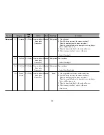 Предварительный просмотр 25 страницы LG SolarCUBE MP9280JSC Owner'S Manual