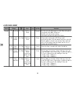 Preview for 20 page of LG SolarCUBE MP9297MLC Owner'S Manual