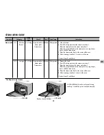 Preview for 25 page of LG SolarCUBE MP9297MLC Owner'S Manual