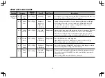 Предварительный просмотр 31 страницы LG SolarDOM MA3882RC Owner'S Manual