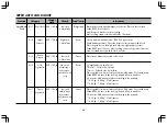 Предварительный просмотр 32 страницы LG SolarDOM MA3882RC Owner'S Manual