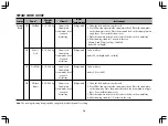 Предварительный просмотр 36 страницы LG SolarDOM MA3882RC Owner'S Manual